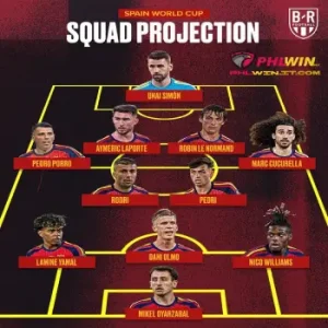 yamal world cup 2026 blog post phlwin avatar